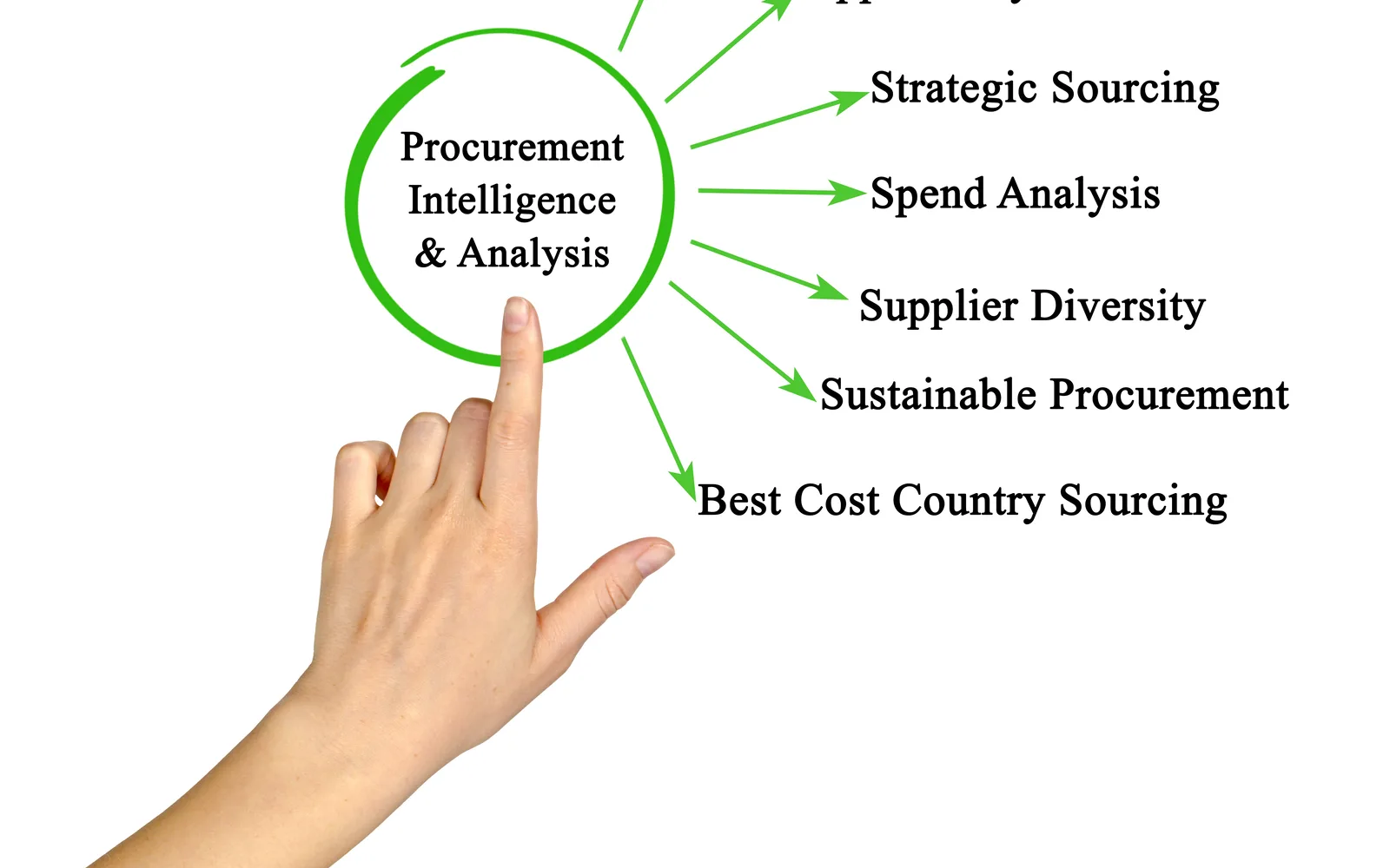 Procurement risk analysis presentation for supplier security review